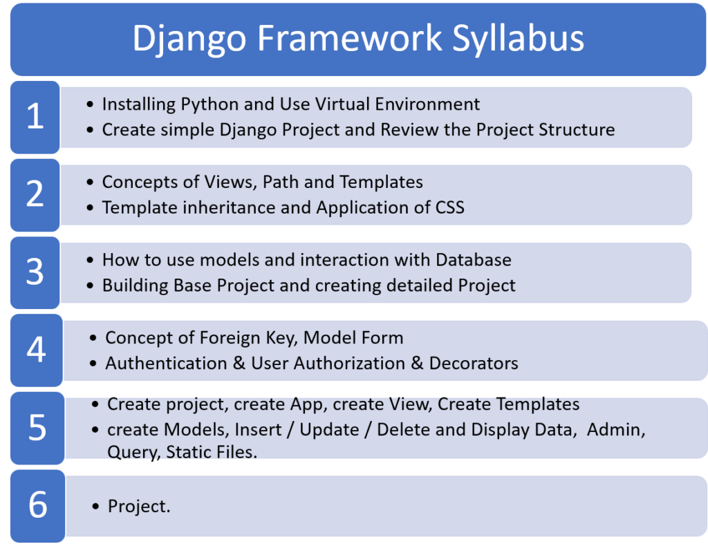 Django Framework Syllabus